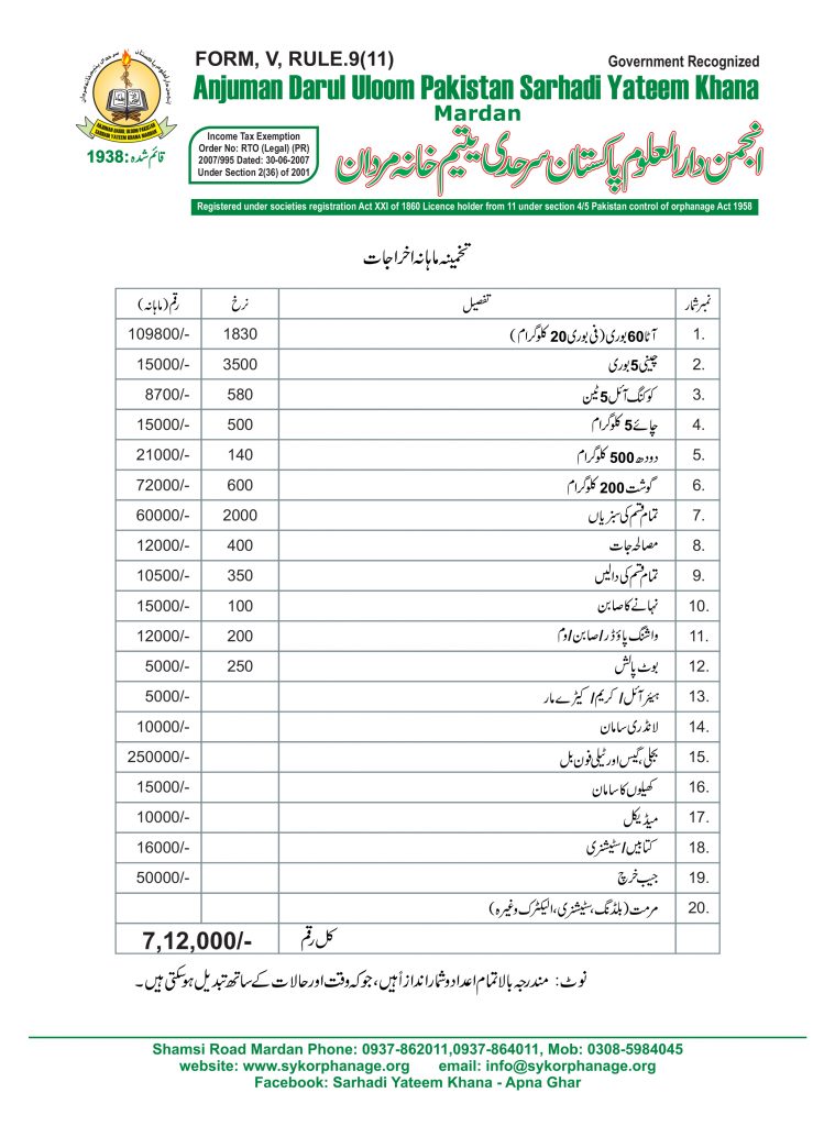 SYK Monthly Expense Sheet Urdu